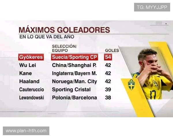 2025年足球现役射手榜前十名球员分析及未来表现预测